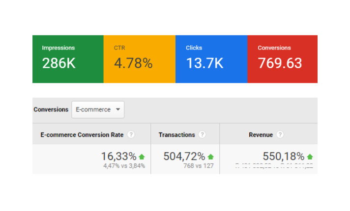 Earthly Sent PPC results