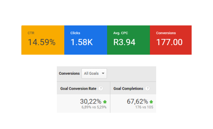 Isiqalo Transcriptions PPC results