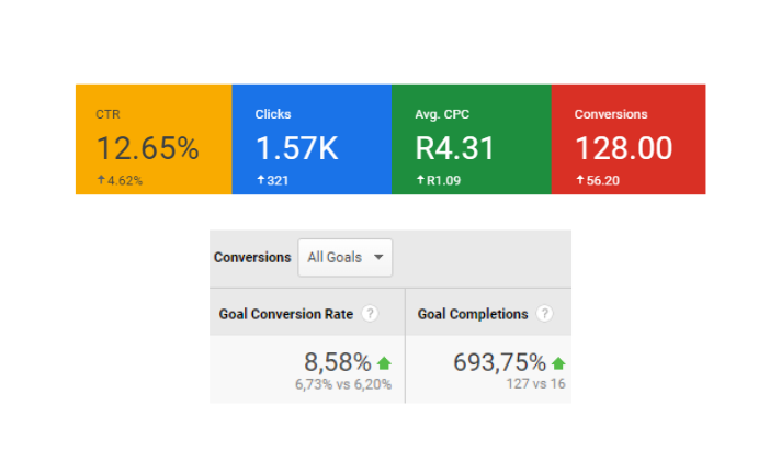 MHM Transport PPC results